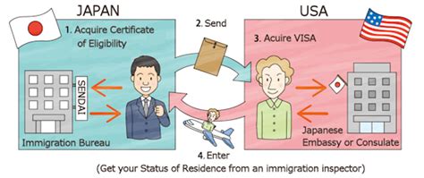 bureau of immigration japan.